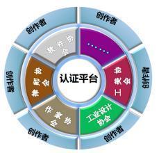 IP的知識(shí)產(chǎn)權(quán)與知識(shí)產(chǎn)權(quán)服務(wù)