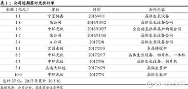 等待兩年，晶盛機(jī)電這盤棋下得如何？